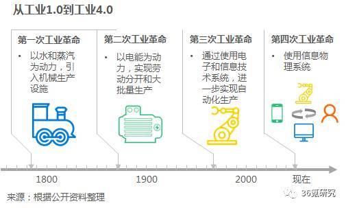 沃港智能：以低成本、高效率、解放勞動(dòng)力為核心，提供自動(dòng)化倉(cāng)儲(chǔ)一體化解決方案