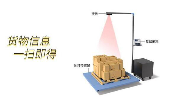 沃港智能｜自動稱重掃碼測量體積設(shè)備的產(chǎn)品特點你知道嗎？