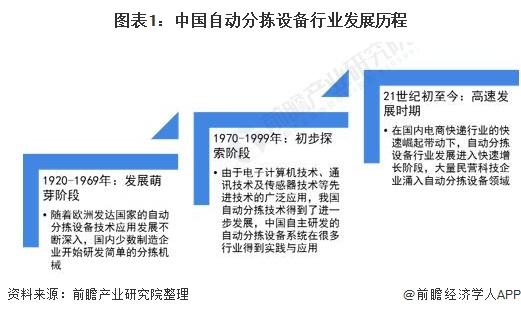 2021年中國自動(dòng)分揀設(shè)備行業(yè)市場(chǎng)規(guī)模及競(jìng)爭(zhēng)格局分析 市場(chǎng)規(guī)?；?qū)⑼黄?00億元